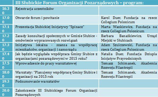 forum NGO program