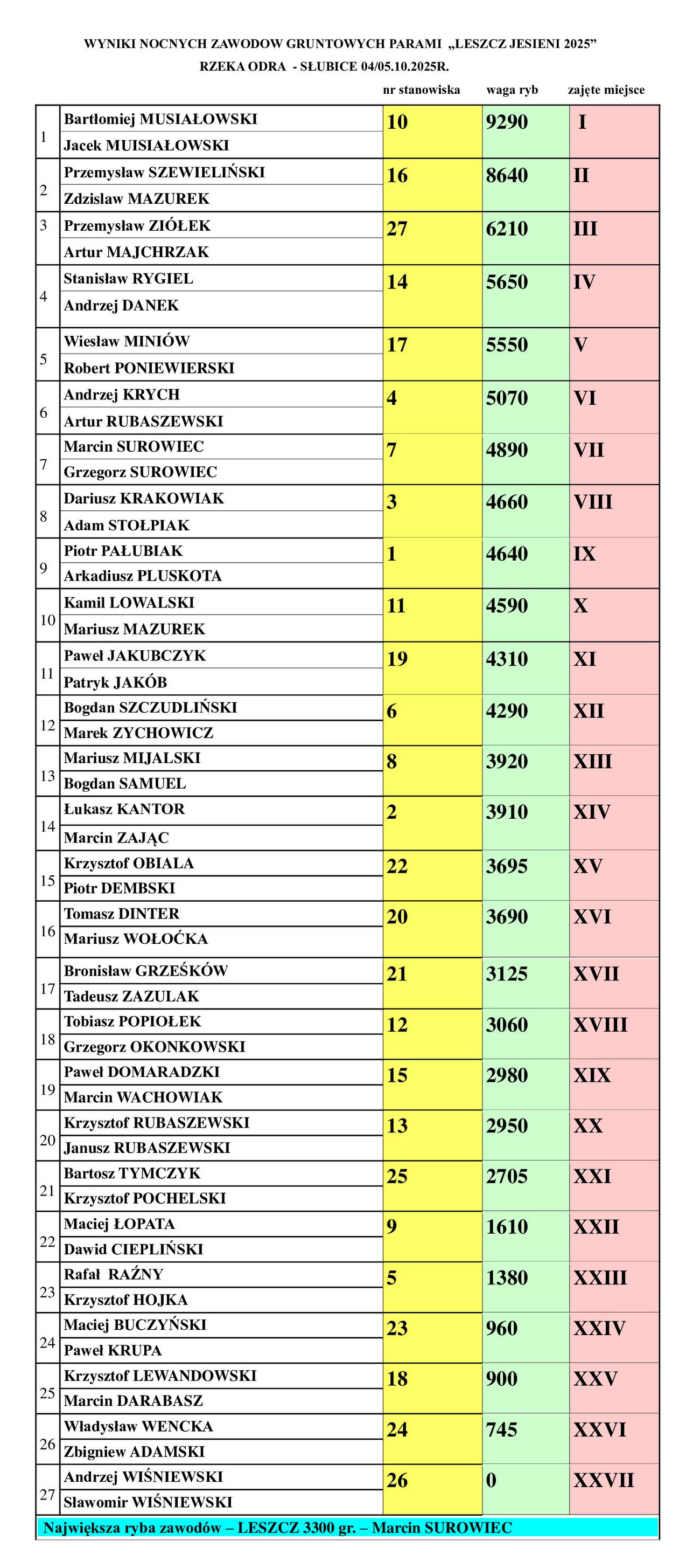 leszcze jesieni kombo